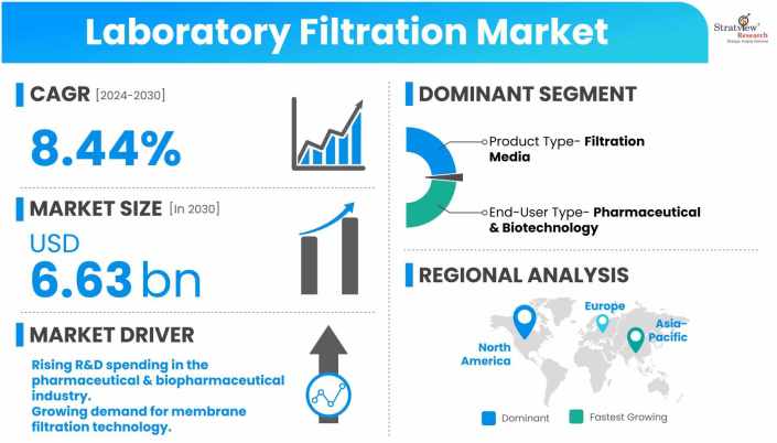 Laboratory-Filtration-Market-Dynamics